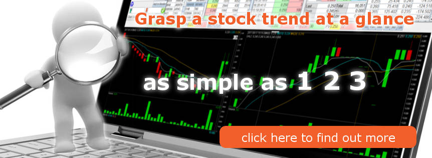 Stock market realtime chart, at a glance chart