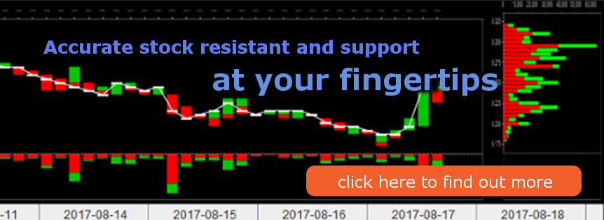 FiaVest Price and Volume distribution chart PVD, accurate resistant and support