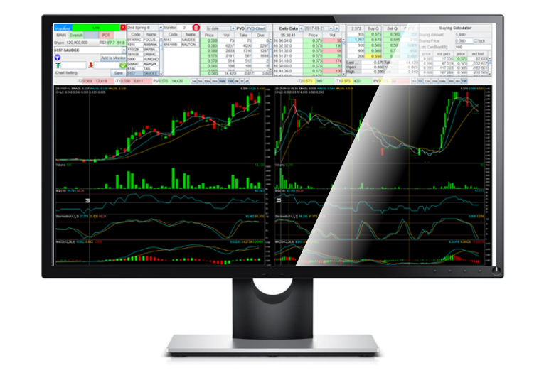 Malaysia Stock Chart