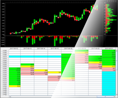 Price Distribution Chart