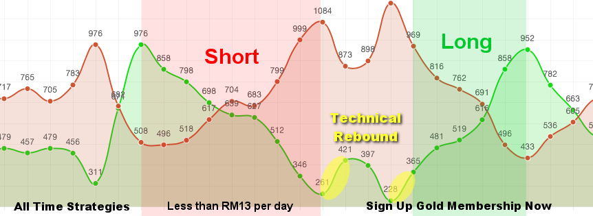 FiaVest Stock Trading System, gold membership